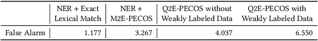 Figure 4 for Query Brand Entity Linking in E-Commerce Search