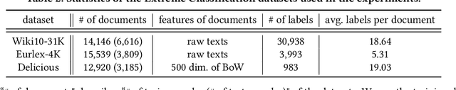 Figure 4 for Off-Policy Evaluation of Slate Bandit Policies via Optimizing Abstraction