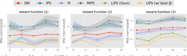 Figure 2 for Off-Policy Evaluation of Slate Bandit Policies via Optimizing Abstraction