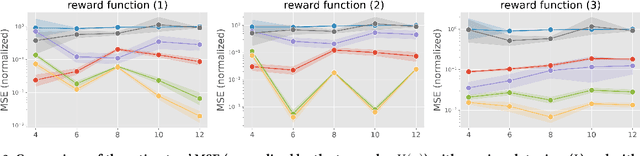 Figure 3 for Off-Policy Evaluation of Slate Bandit Policies via Optimizing Abstraction