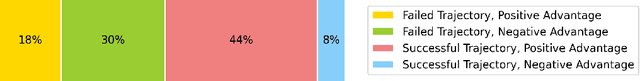 Figure 1 for The Peril of Preference: Why GRPO fails on Ordinal Rewards