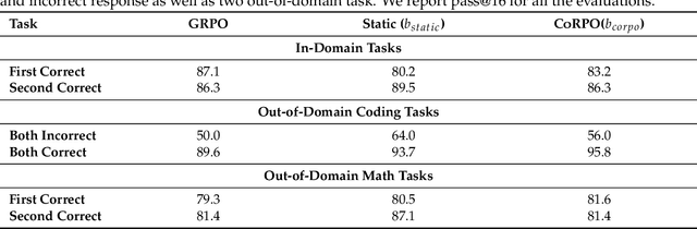 Figure 2 for The Peril of Preference: Why GRPO fails on Ordinal Rewards