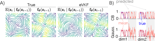 Figure 4 for Real-Time Variational Method for Learning Neural Trajectory and its Dynamics