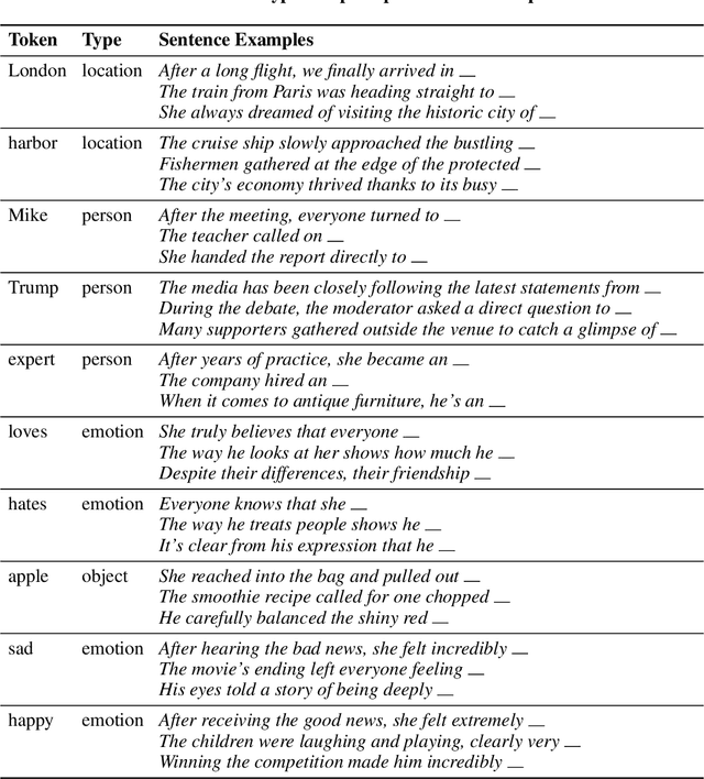 Figure 4 for Probing the Vulnerability of Large Language Models to Polysemantic Interventions