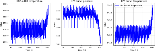 Figure 1 for Calibrated Unsupervised Anomaly Detection in Multivariate Time-series using Reinforcement Learning