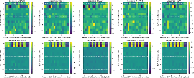 Figure 2 for Calibrated Unsupervised Anomaly Detection in Multivariate Time-series using Reinforcement Learning