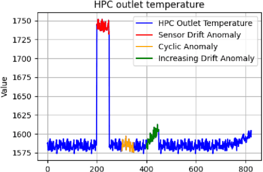 Figure 3 for Calibrated Unsupervised Anomaly Detection in Multivariate Time-series using Reinforcement Learning