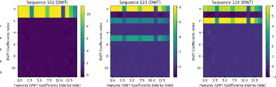 Figure 4 for Calibrated Unsupervised Anomaly Detection in Multivariate Time-series using Reinforcement Learning
