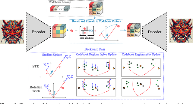 Figure 1 for Restructuring Vector Quantization with the Rotation Trick