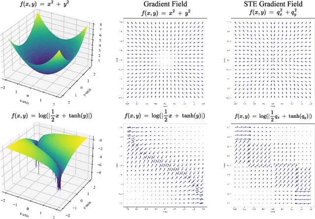 Figure 3 for Restructuring Vector Quantization with the Rotation Trick