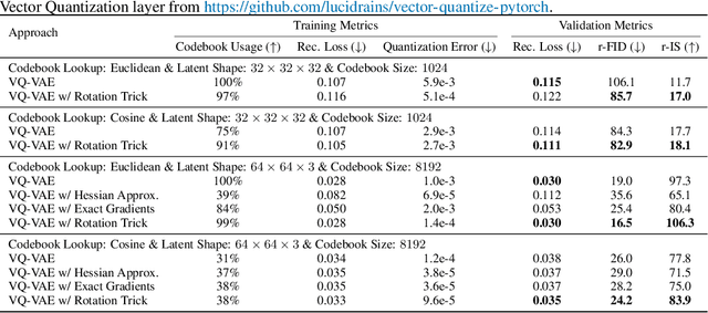 Figure 2 for Restructuring Vector Quantization with the Rotation Trick