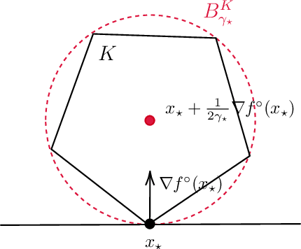 Figure 3 for Fast Rates in Online Convex Optimization by Exploiting the Curvature of Feasible Sets