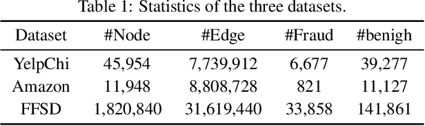 Figure 2 for CaT-GNN: Enhancing Credit Card Fraud Detection via Causal Temporal Graph Neural Networks