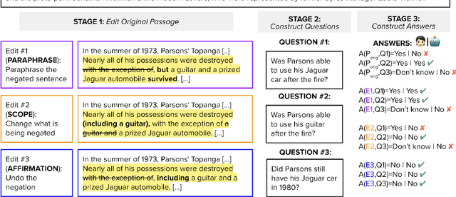 Figure 1 for CONDAQA: A Contrastive Reading Comprehension Dataset for Reasoning about Negation