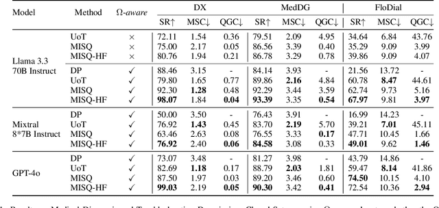 Figure 2 for Feedback-Aware Monte Carlo Tree Search for Efficient Information Seeking in Goal-Oriented Conversations