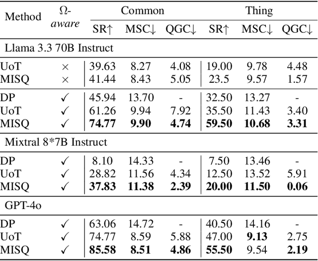 Figure 3 for Feedback-Aware Monte Carlo Tree Search for Efficient Information Seeking in Goal-Oriented Conversations