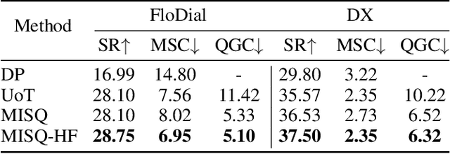 Figure 4 for Feedback-Aware Monte Carlo Tree Search for Efficient Information Seeking in Goal-Oriented Conversations