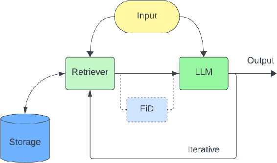 Figure 4 for A Comprehensive Overview of Large Language Models