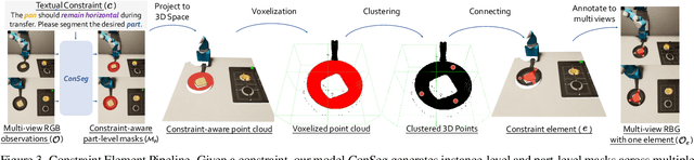 Figure 3 for Code-as-Monitor: Constraint-aware Visual Programming for Reactive and Proactive Robotic Failure Detection