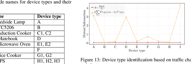 Figure 2 for Towards the limits: Sensing Capability Measurement for ISAC Through Channel Encoder