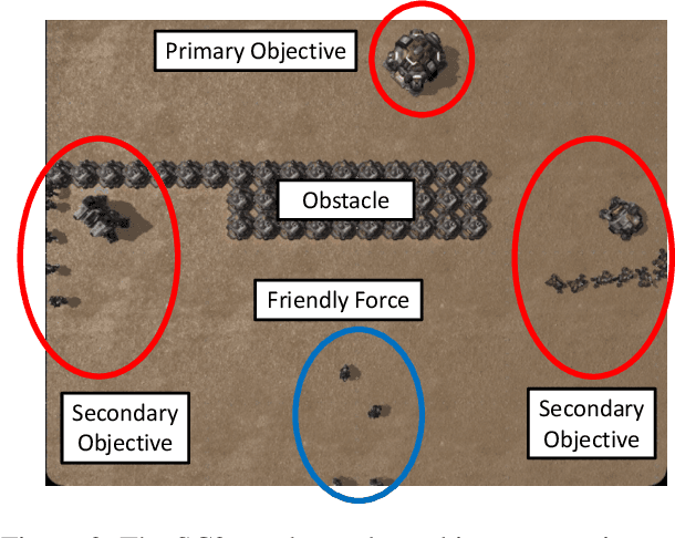 Figure 3 for Global and Local Analysis of Interestingness for Competency-Aware Deep Reinforcement Learning