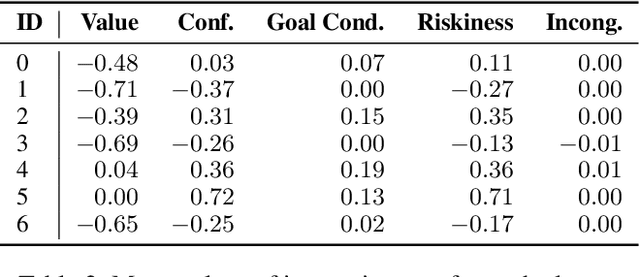 Figure 4 for Global and Local Analysis of Interestingness for Competency-Aware Deep Reinforcement Learning