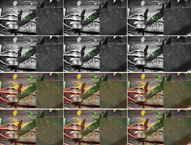Figure 3 for RViDeformer: Efficient Raw Video Denoising Transformer with a Larger Benchmark Dataset