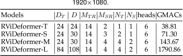 Figure 2 for RViDeformer: Efficient Raw Video Denoising Transformer with a Larger Benchmark Dataset