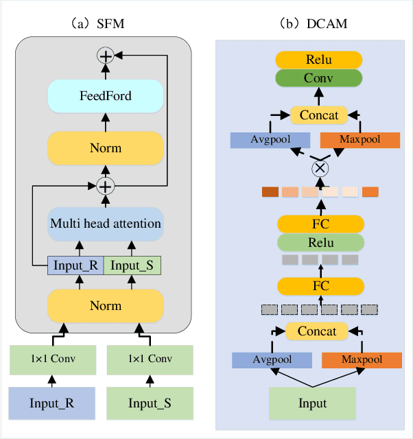 Figure 1 for Enlighten-Your-Voice: When Multimodal Meets Zero-shot Low-light Image Enhancement