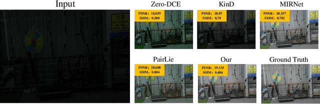 Figure 3 for Enlighten-Your-Voice: When Multimodal Meets Zero-shot Low-light Image Enhancement