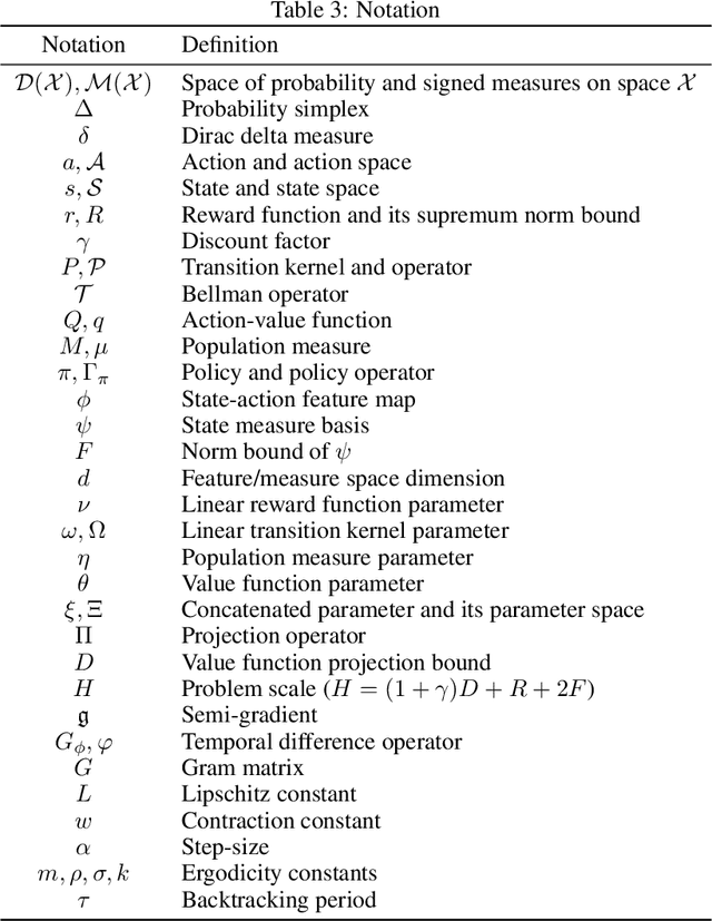 Figure 4 for Stochastic Semi-Gradient Descent for Learning Mean Field Games with Population-Aware Function Approximation