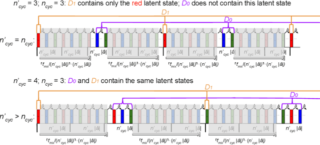 Figure 3 for Learning a Fast Mixing Exogenous Block MDP using a Single Trajectory