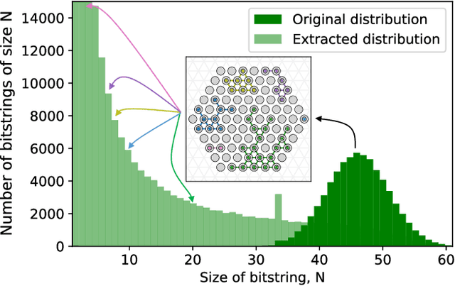 Figure 3 for Financial Risk Management on a Neutral Atom Quantum Processor