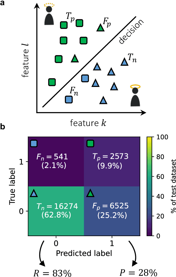 Figure 1 for Financial Risk Management on a Neutral Atom Quantum Processor