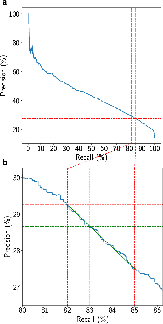 Figure 4 for Financial Risk Management on a Neutral Atom Quantum Processor