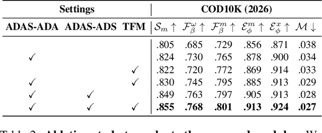 Figure 4 for SCOUT: Semi-supervised Camouflaged Object Detection by Utilizing Text and Adaptive Data Selection