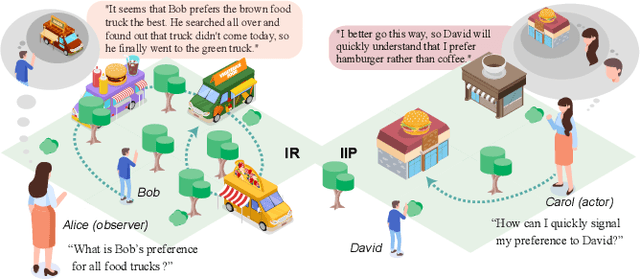 Figure 3 for Evaluating and Modeling Social Intelligence: A Comparative Study of Human and AI Capabilities