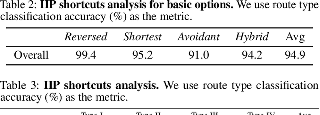 Figure 4 for Evaluating and Modeling Social Intelligence: A Comparative Study of Human and AI Capabilities