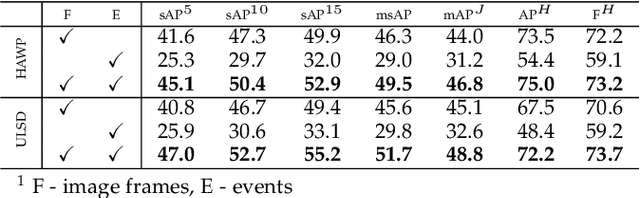 Figure 2 for Detecting Line Segments in Motion-blurred Images with Events