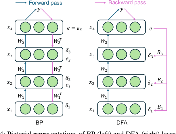 Figure 4 for Low-power Spike-based Wearable Analytics on RRAM Crossbars