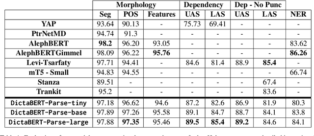 Figure 2 for MRL Parsing Without Tears: The Case of Hebrew