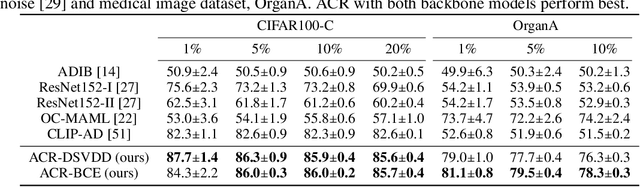 Figure 2 for Zero-Shot Anomaly Detection without Foundation Models