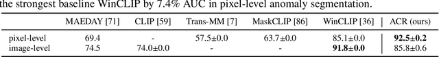 Figure 3 for Zero-Shot Anomaly Detection without Foundation Models