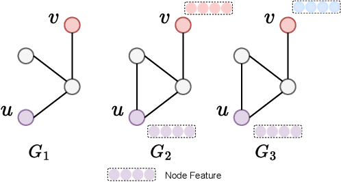 Figure 1 for GQWformer: A Quantum-based Transformer for Graph Representation Learning