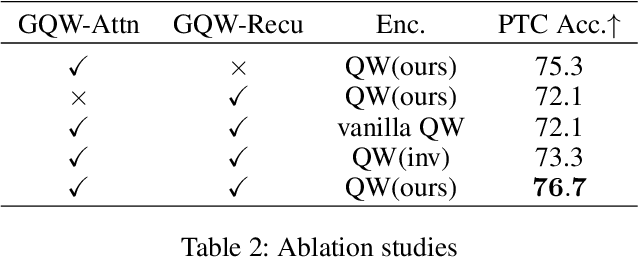 Figure 4 for GQWformer: A Quantum-based Transformer for Graph Representation Learning