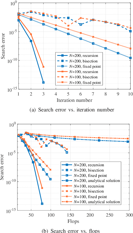 Figure 1 for A Recursion-Based SNR Determination Method for Short Packet Transmission: Analysis and Applications