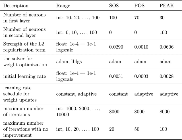 Figure 4 for Inferring the relationship between soil temperature and the normalized difference vegetation index with machine learning