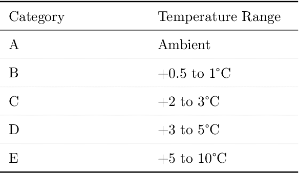 Figure 1 for Inferring the relationship between soil temperature and the normalized difference vegetation index with machine learning