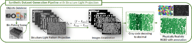 Figure 2 for Close the Sim2real Gap via Physically-based Structured Light Synthetic Data Simulation