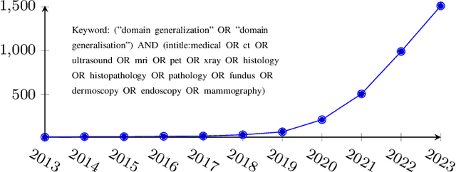 Figure 2 for Domain Generalization for Medical Image Analysis: A Survey